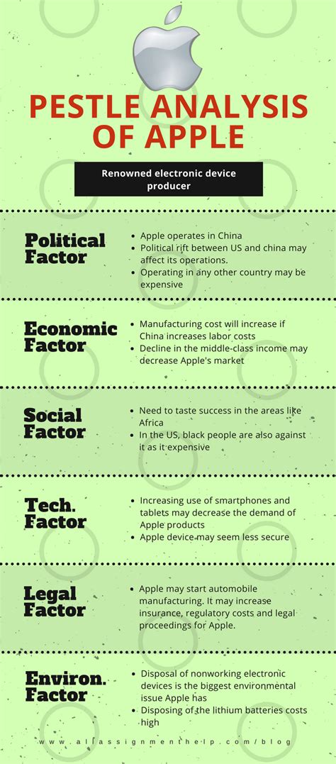 PESTLE Analysis Examples to Better Explain the .